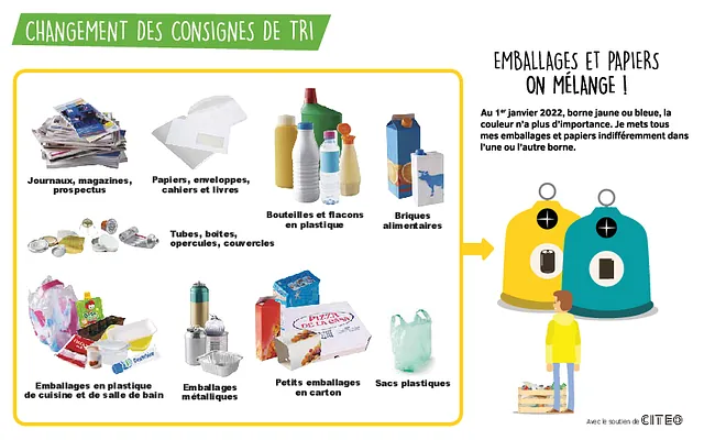 Consignes de Tri 2022