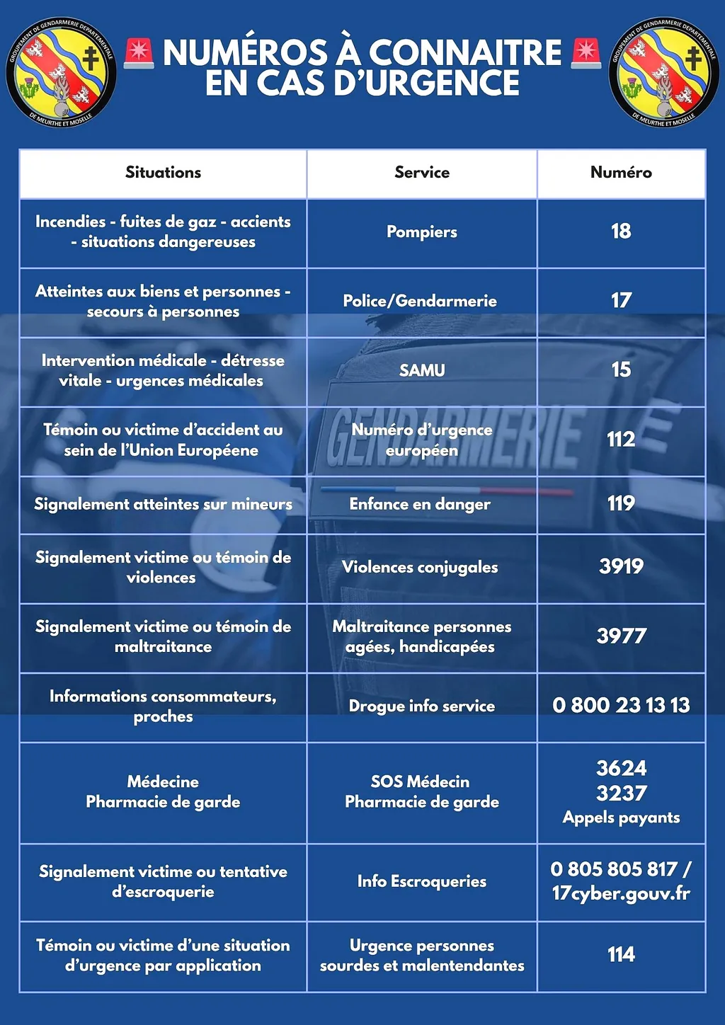 Numéros d'Urgence